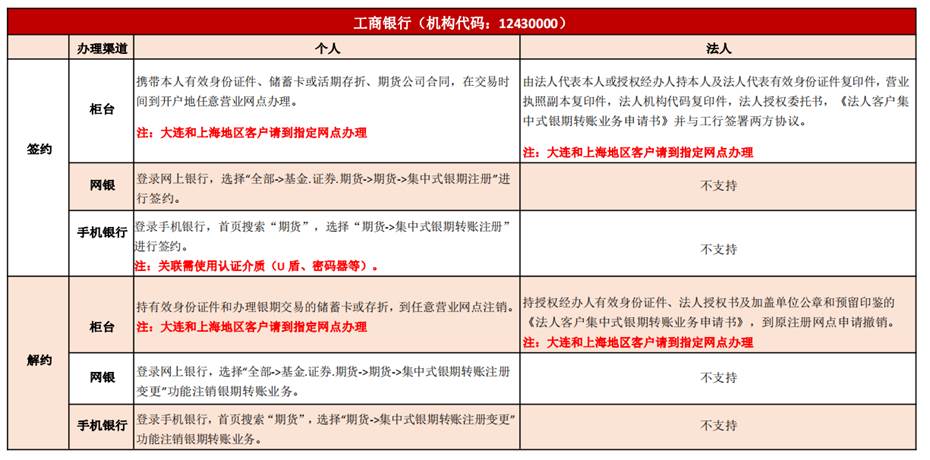 業務 集中期