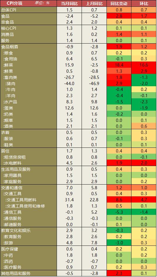 https://mmbiz.qpic.cn/mmbiz_png/N4WxmSgKxJ2a9iatiaxwBWf88sKd5OERicTneRUh1VoZdFfvk5WrO9tHibSQ1iaia7xyJDcOA4mzLN9Lk4trd8M1jP7A/640?wx_fmt=png